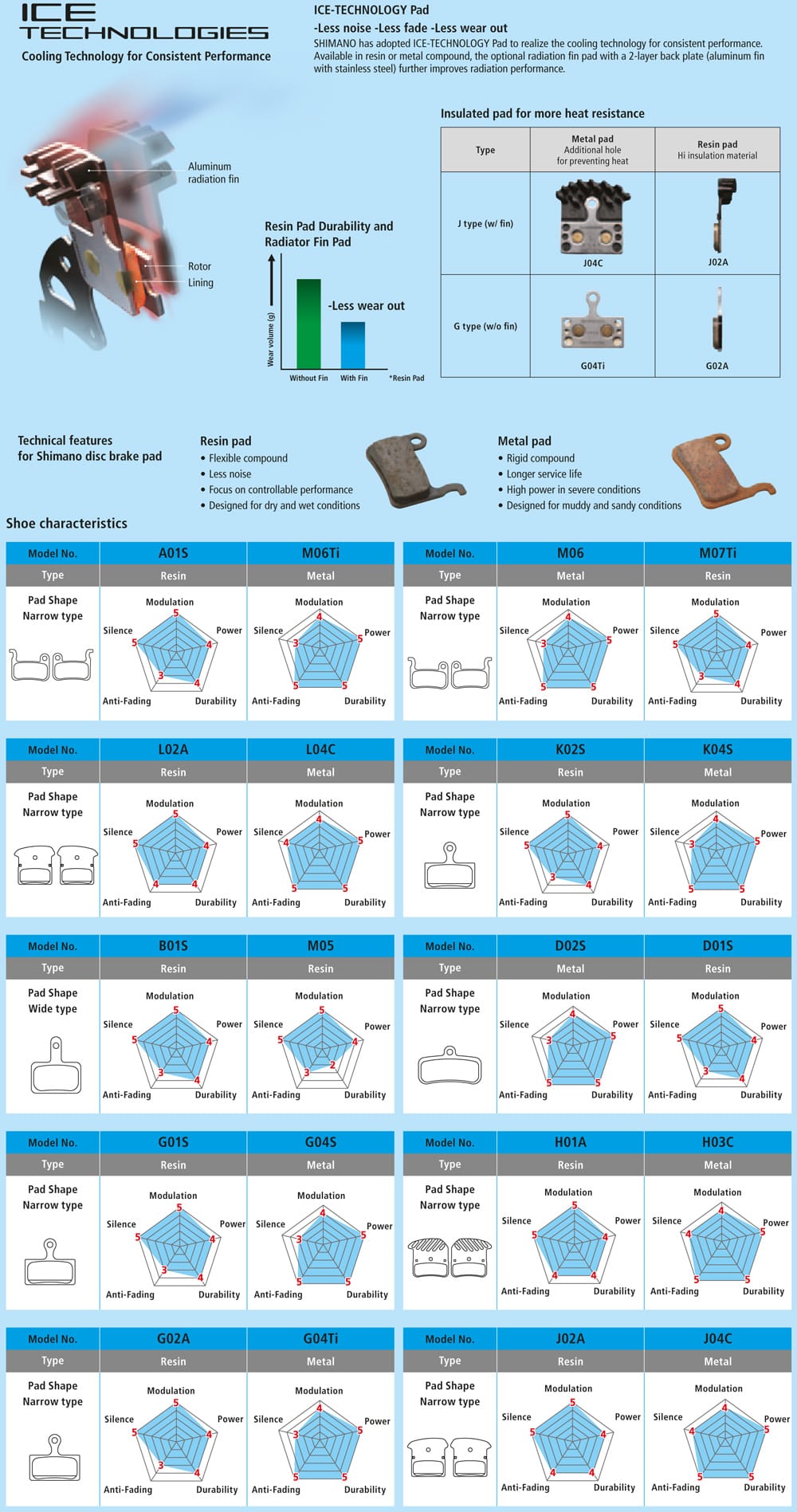 Shimano m05 best sale brake pads