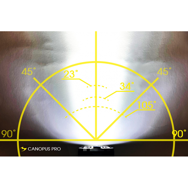 MOON CANOPUS PRO (6000lm) FRONT LIGHT